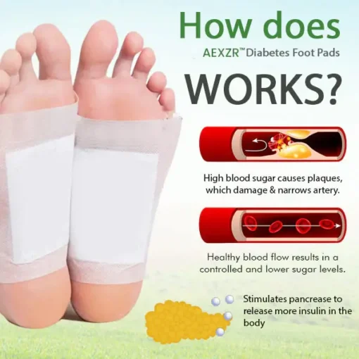 AEXZR™ Diabetes Foot Pads -Unlock Your Exclusive 55% OFF!