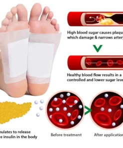 AEXZR™ Diabetes Foot Pads -Unlock Your Exclusive 55% OFF!