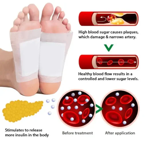 AEXZR™ Diabetes Foot Pads -Unlock Your Exclusive 55% OFF!