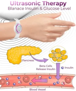 Futusly™ Ultrasonic Fat Removal and Detox Bracelet