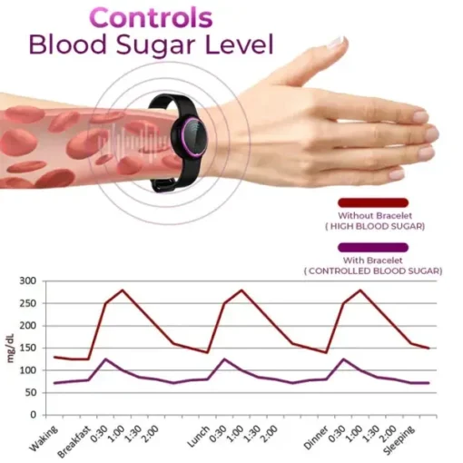 Futusly™ Ultrasonic Fat Removal and Detox Bracelet