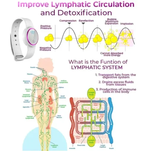 Futusly™ Ultrasonic Fat Removal and Detox Bracelet