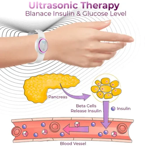 Futusly™ Ultrasonic Fat Removal and Detox Bracelet