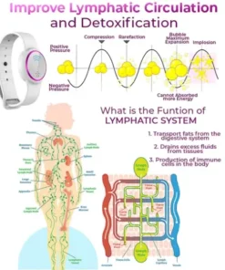 JOFSIT™ Ultrasonic Fat Blasting & Far Infrared Blood Sugar Balancing Detox Wristband