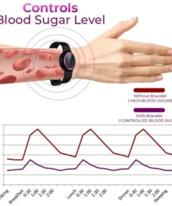 JOFSIT™ Ultrasonic Fat Blasting & Far Infrared Blood Sugar Balancing Detox Wristband