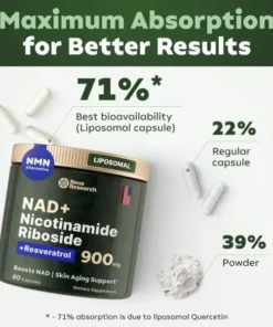 NAD+ Nicotinamide Riboside & Resveratrol