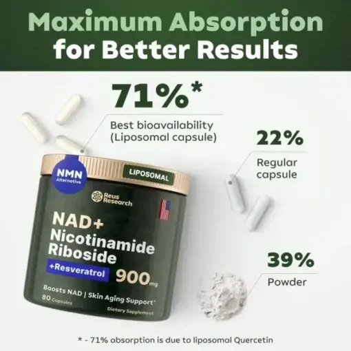 NAD+ Nicotinamide Riboside & Resveratrol