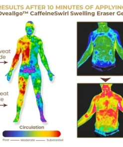 Oveallgo™ CaffeineSwirl Swelling Eraser Gel