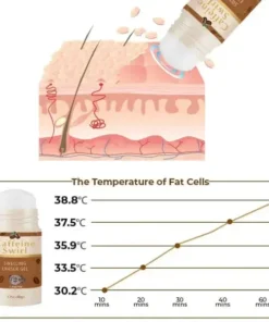 Oveallgo™ CaffeineSwirl Swelling Eraser Gel