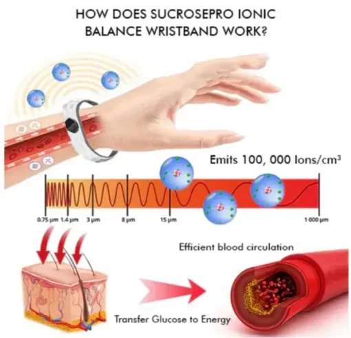 SucrosePro Ionic Balance Wristband