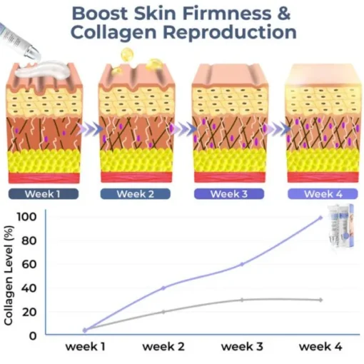 flysmus™ Advanced Collagen Complete Eye Cream